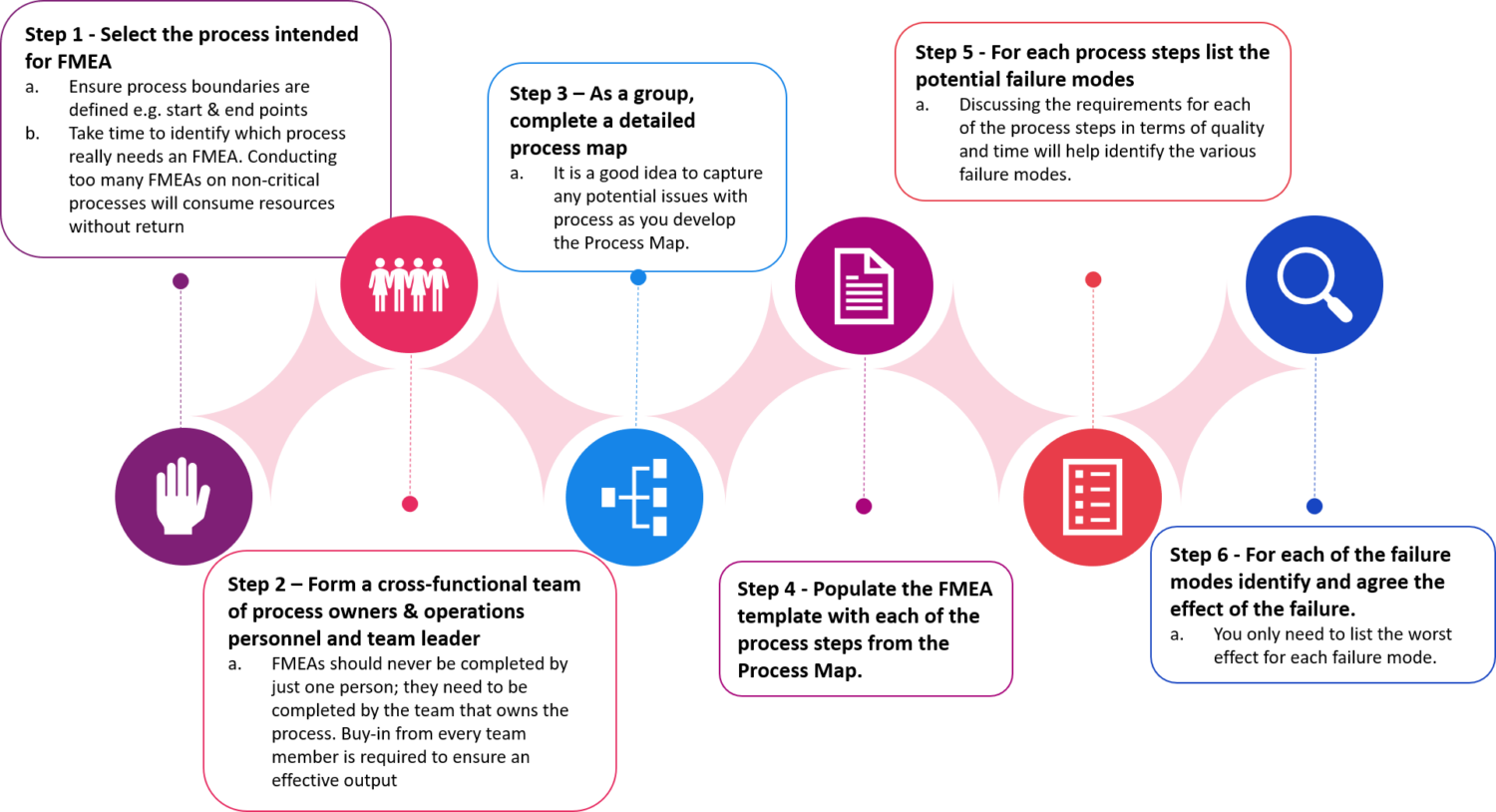 Process FMEA A Step By Step Guide Bourton Group LLP process-fmea-a-step-by-step-guide-bourton-group-llp