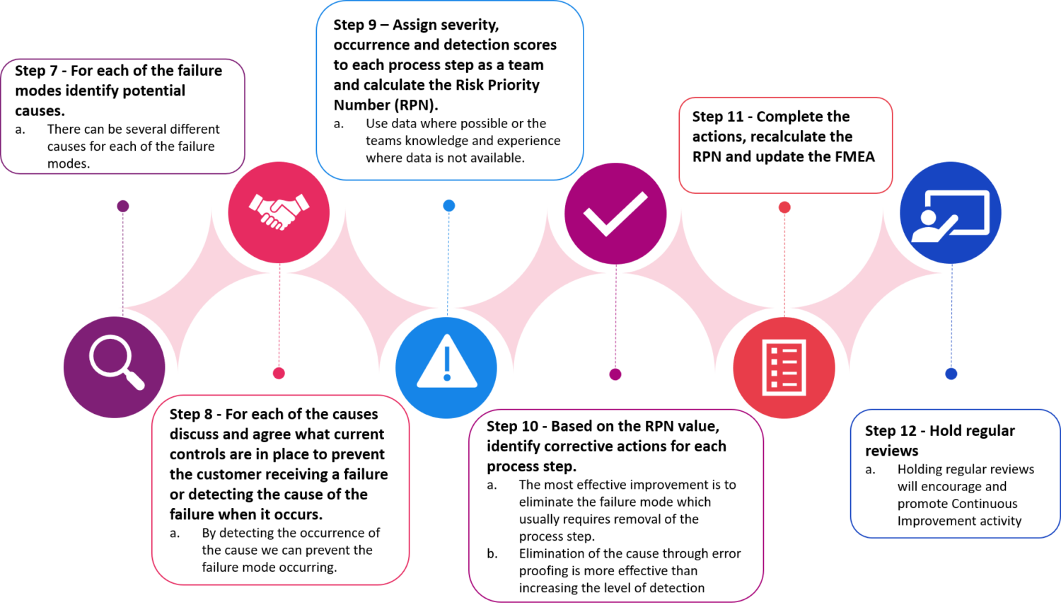 Process FMEA A Step By Step Guide Bourton Group LLP process-fmea-a-step-by-step-guide-bourton-group-llp